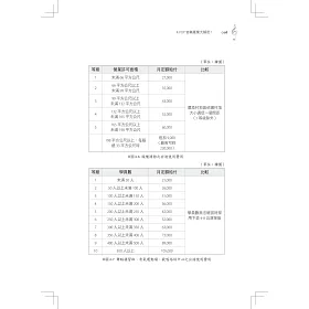 博客來 K Pop音樂產業大解密