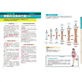 博客來 肌肉 關節構造 活動百科