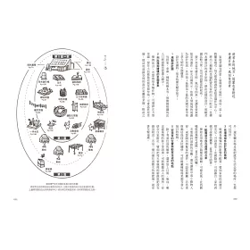 博客來 懶人農法第1次全圖解 與自然共生的樸門設計 教你種出無毒蔬果 打造迷你菜園 綠能農舍 5週年暢銷經典版