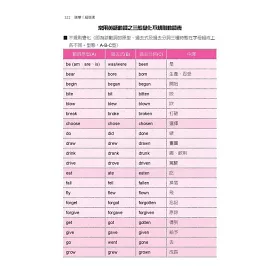 博客來 超倍速英文單字講義7000字 隨書附超強記憶板