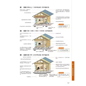 博客來 日本式建築改造法 耐震補強 節能改造重點技巧 Rc 木造建築改造設計流程全圖解