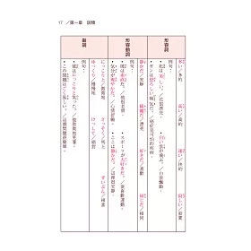 博客來 看圖表學日語文法 攜帶版 隨手讀 輕鬆記 直排圖表文法筆記 清晰易學 二版