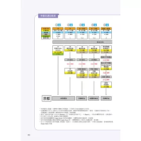 博客來 跟著小氣少年自由行京都 奈良 滋賀 關西交通達人指南jr西日本 新幹線 地鐵 私鐵 路面電車 登山車 纜車