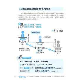 博客來 圖解日本語敬語從這本開始 商務 電話 演講 婚喪喜慶 服務業等各種場合 話術與舉止不失禮