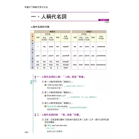 博客來 考遍天下無敵手10 000單字 英文文法大全 完全收錄從國中到研究所必備單字 完全適用任何英文考試文法 2書 1cd 軟精裝 網路獨家套書