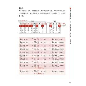 博客來 日本語文法知恵袋 修訂新版