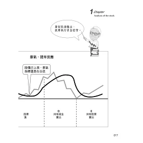 博客來 晉升高手一定要懂的量價分析