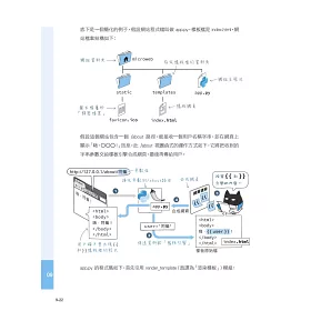 博客來 超圖解python 程式設計入門