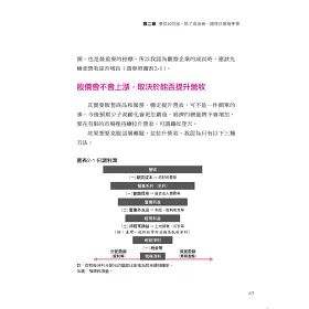 博客來 破解四季報 年年找到漲10倍飆股 連續年 讀超過80本的四季報達人 教你找到漲10倍股票的最速竅門