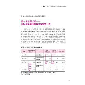 博客來 破解四季報 年年找到漲10倍飆股 連續年 讀超過80本的四季報達人 教你找到漲10倍股票的最速竅門