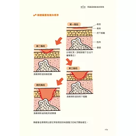 50 犬 褥瘡 治療 犬 褥瘡 治療 Akujpsepuloh