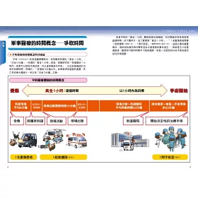 博客來 戰鬥外傷救護 ｑ版美女教你遭受分秒必爭的傷害時 拯救性命的技術