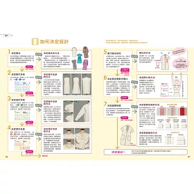 博客來 服裝版型研究室洋裝篇 製圖 設計變化 打版的詳細解說 可以自由製作自己喜歡的洋裝款式