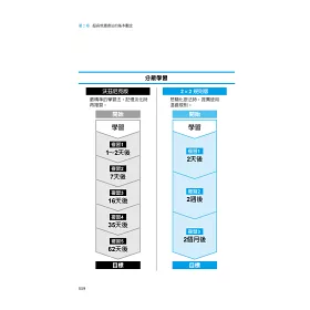 博客來 拿高分的科學讀書法 一試必中 人生升級的超能力