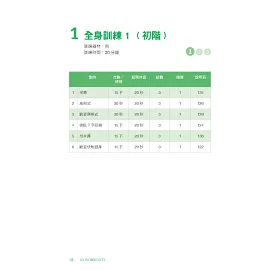 循環訓練課表的七項設計原則 動一動 知識 訓練