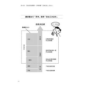 博客來 當責主管就是要做這些事 交辦用錯力 當然事倍功半 讓部屬自動自發 服你 挺你的下指令訣竅