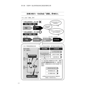 博客來 當責主管就是要做這些事 交辦用錯力 當然事倍功半 讓部屬自動自發 服你 挺你的下指令訣竅