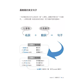 博客來 一張圖看懂英文文法 超圖解版 以圖像 表格解析文法架構 理解更輕鬆