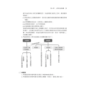 博客來 2021現行考銓制度 含人事行政學 命題分析 重點提示 建立完整概念 30版 高普考 地方特考 各類特考