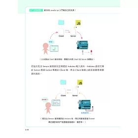 博客來 Iot沒那麼難 新手用javascript入門做自己的玩具 It邦幫忙鐵人賽系列書