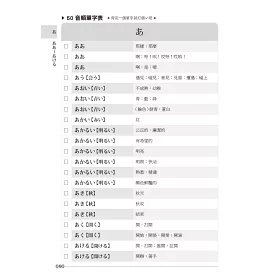 博客來 絕對合格 關鍵字日檢高得分秘笈類語單字n5 25k Mp3