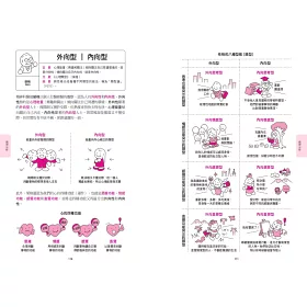 博客來 圖解心理學大全