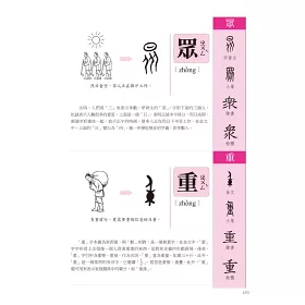 博客來 圖解 說文解字 圖說漢字 1000個漢字故事 一字一圖解 一本讀懂字源 字音和字義