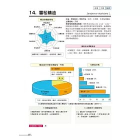 博客來 科學實驗室裡的精油化學課 100款精油的成分效用剖析 作用指南
