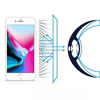 RetinaGuard 視網盾 iPhone8 4.7吋 眼睛防護 防藍光保護膜