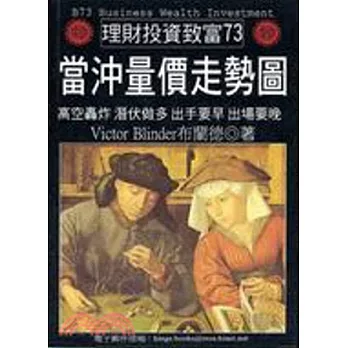 當沖量價走勢圖