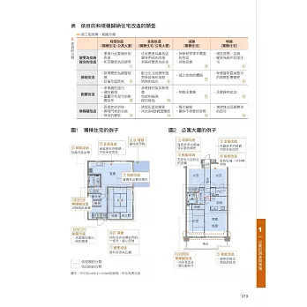 日本式建築改造法 耐震補強 節能改造重點技巧 Rc 木造建築改造設計流程全圖解 拾書所