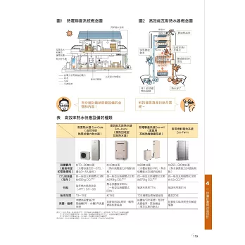 日本式建築改造法 耐震補強 節能改造重點技巧 Rc 木造建築改造設計流程全圖解 拾書所