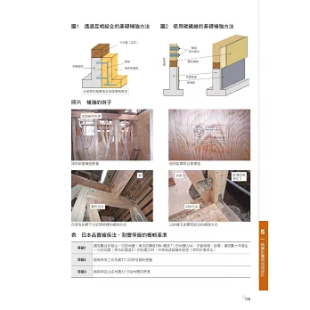 日本式建築改造法 耐震補強 節能改造重點技巧 Rc 木造建築改造設計流程全圖解 拾書所
