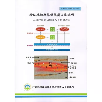 場址現勘及採樣規劃方法說明：土壤污染評估調查人員訓練教材