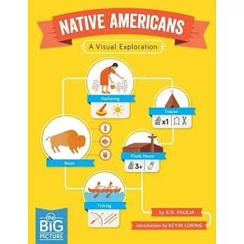 Native Americans: A Visual Exploration
