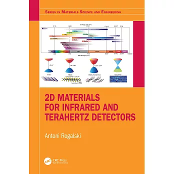 2D Materials for Infrared and Terahertz Detectors