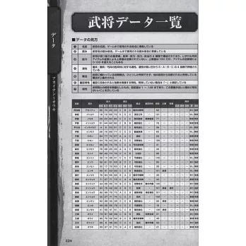 三國志13遊戲武將大名鑑手冊 拾書所