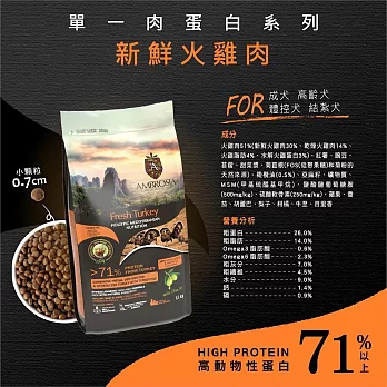 安柏希雅 單一鮮肉蛋白 100g 低敏犬糧 - 火雞肉