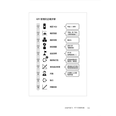 實戰修復：90 天翻轉計畫與 KPI 設計