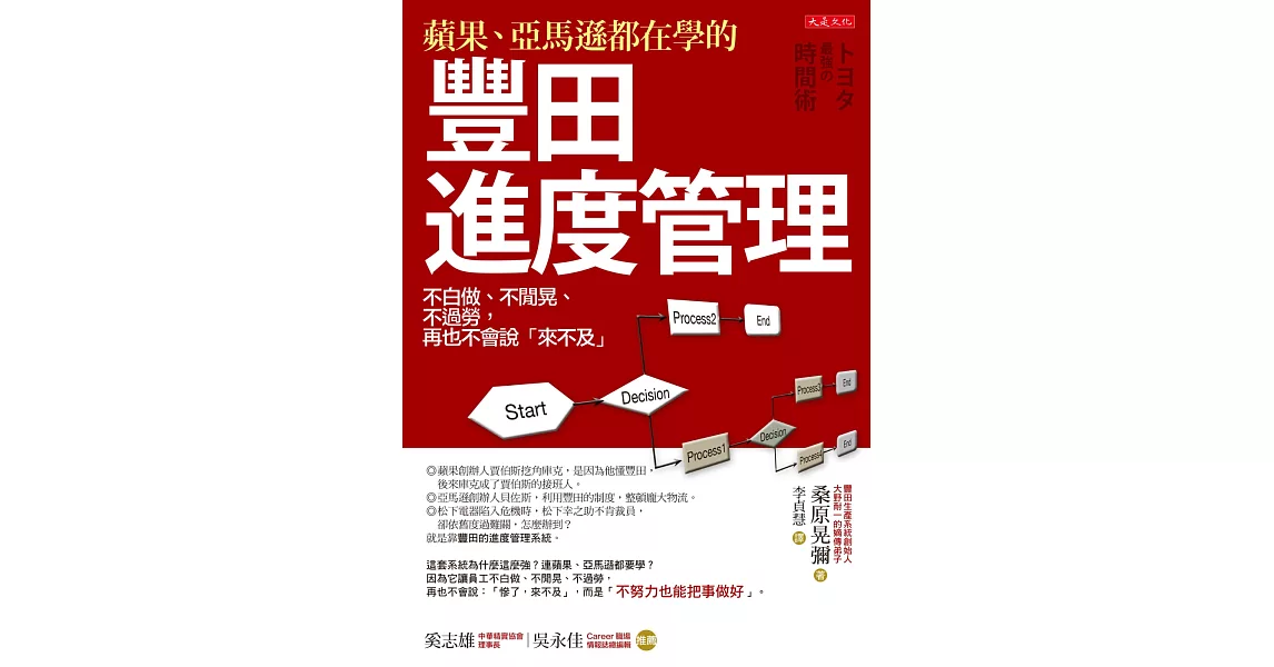 蘋果、亞馬遜都在學的豐田進度管理：不白做、不閒晃、不過勞，再也不會說「來不及」 | 拾書所