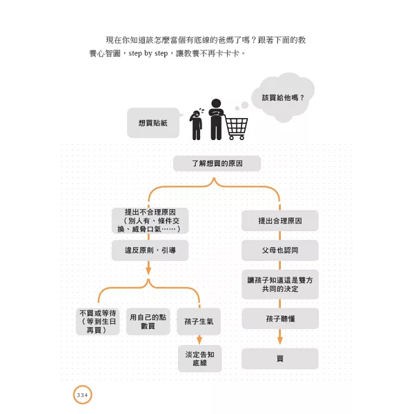 教養的真相，圖解孩子講不聽、叫不動，大人該懂的破冰對話