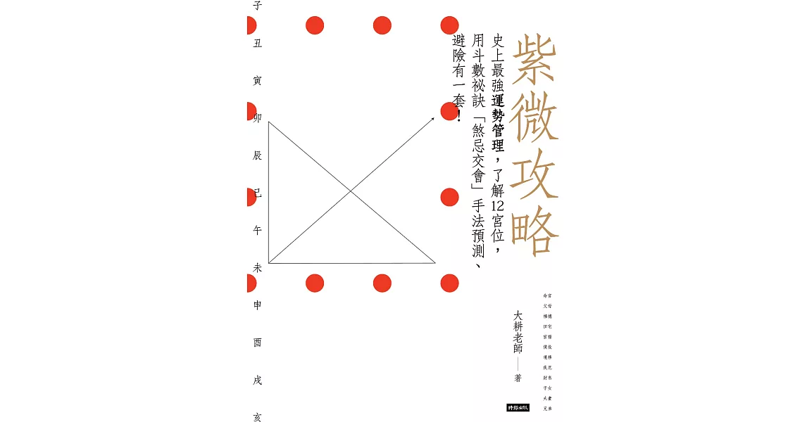 紫微攻略：史上最強運勢管理，了解12宮位，用斗數秘訣「煞忌交會」手法預測、避險有一套！ (電子書) | 拾書所