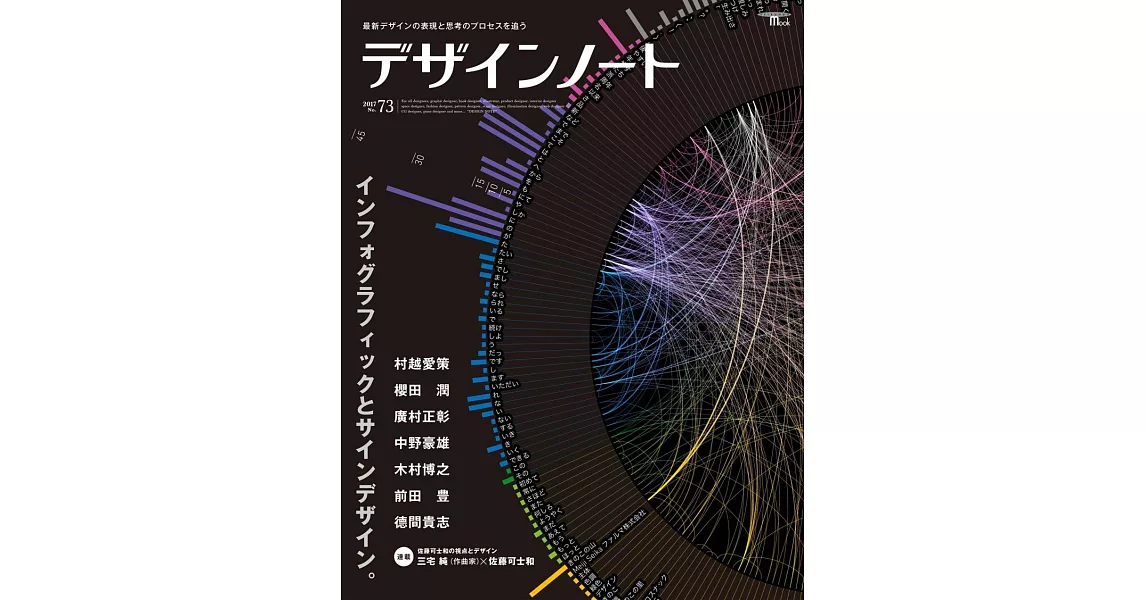 設計潮流札記 NO.73：視覺設計與看板專集 | 拾書所