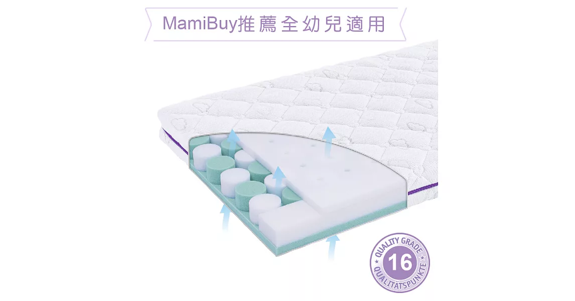 奧地利【Träumeland璀夢地】夢星球嬰兒床墊 (60x120x11cm)