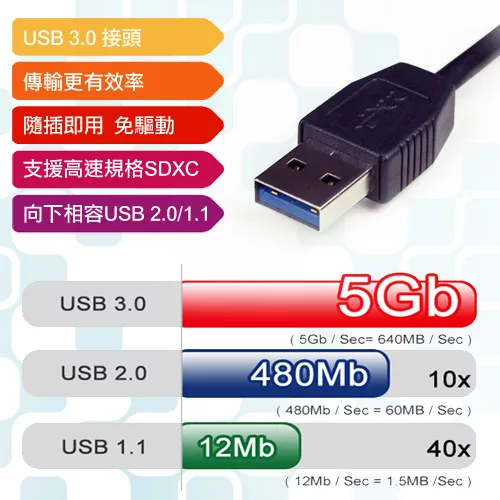 博客來-aibo USB 3.0 雙SD / 雙Micro SD 高速讀卡機黑色