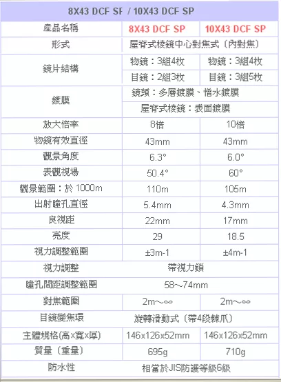 博客來-PENTAX DCF SP 8X43旗艦型防水望遠鏡(公司貨)