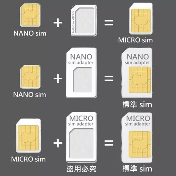 博客來 Digistone 手機sim多用途轉接卡四合一套裝 含nano Sim Micro Sim Sim轉換卡 退卡針 X2套