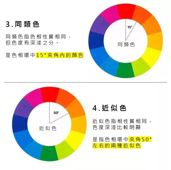博客來 The Color Wheel 配色環色相環色環 小款5 1 8 直徑約13cm