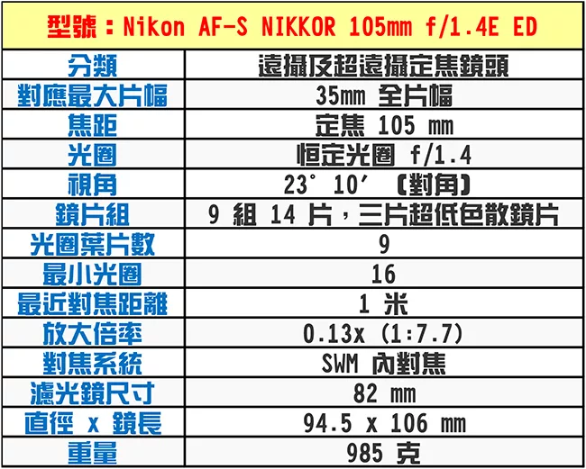 Nikon尼康 AF-S 105mm F/1.4E ED - 詳情1