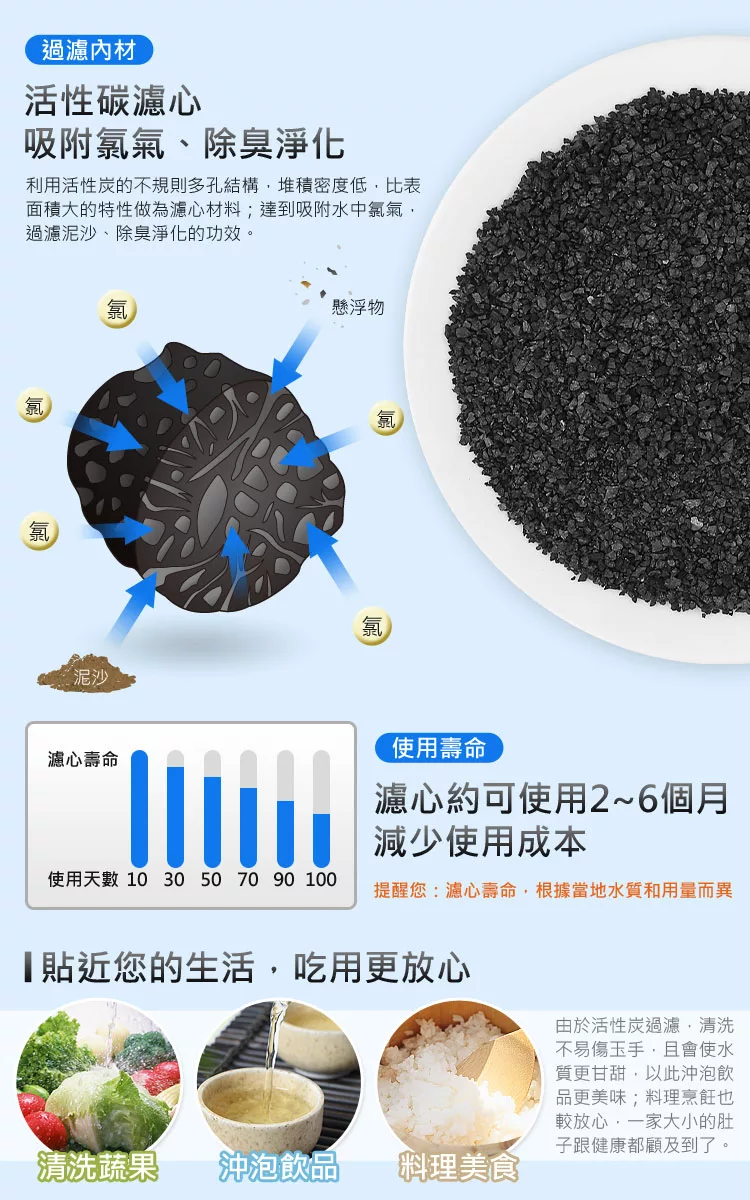 博客來 生活采家 廚房水龍頭過濾器專用活性碳除氯濾心3入組 994